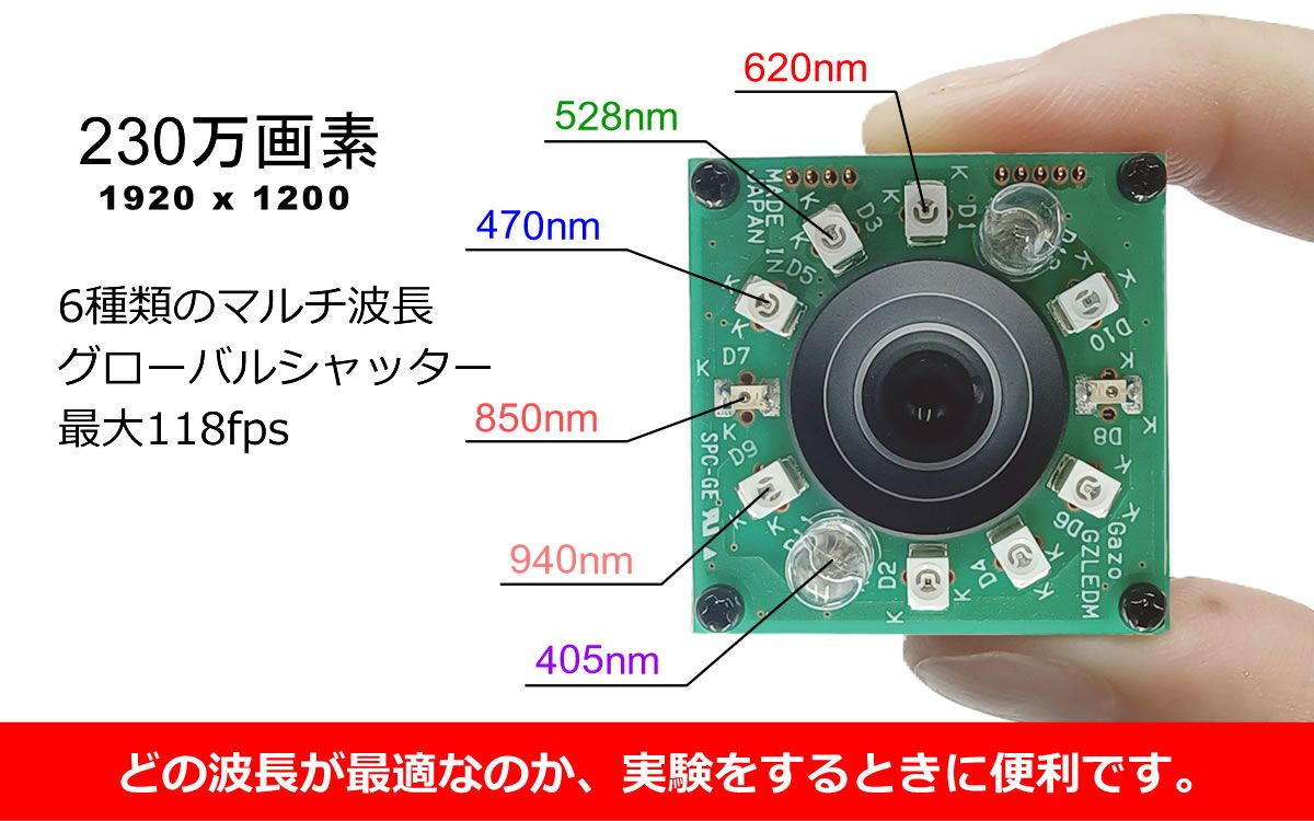 usb ボード 販売 カメラ