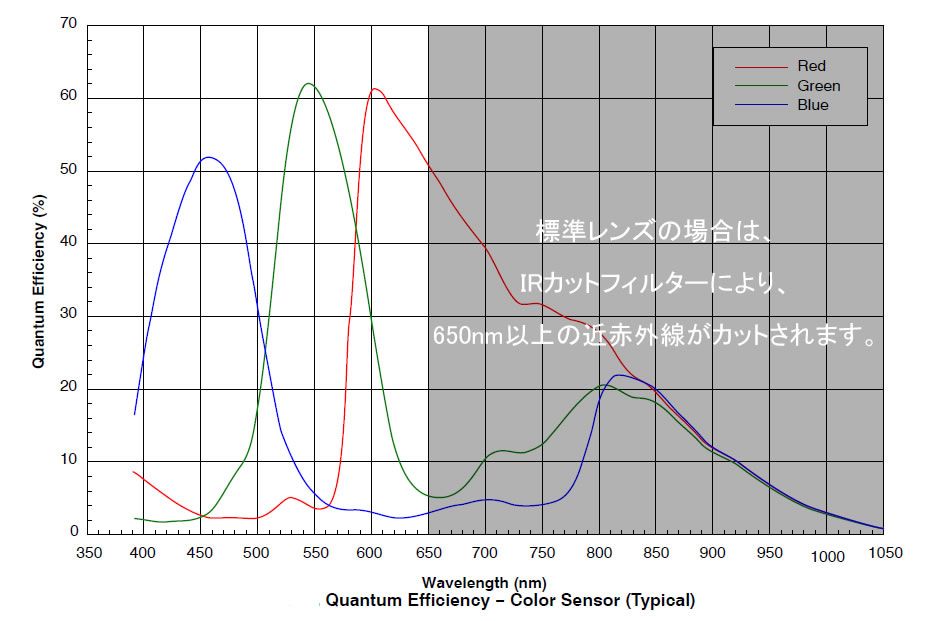 グローバルシャッター(230万画素) - 株式会社ガゾウ