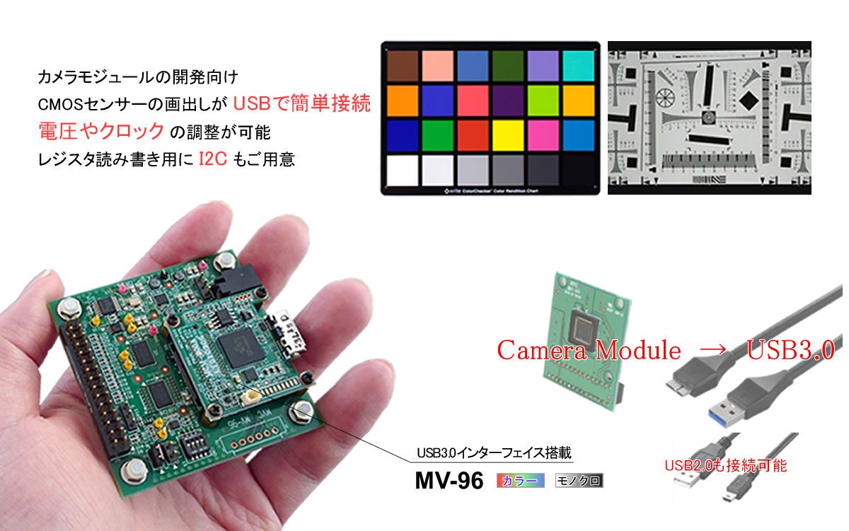 カメラモジュール用画像入力ボード - 株式会社ガゾウ